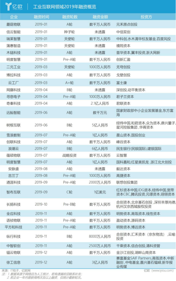 受华为追捧的“机器视觉”，将是工业4.0成功与否的关键？