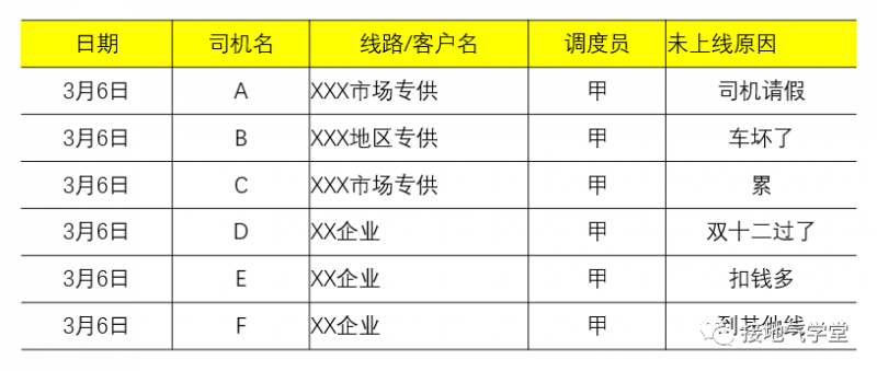 九张图，看懂数据分析如何由浅入深
