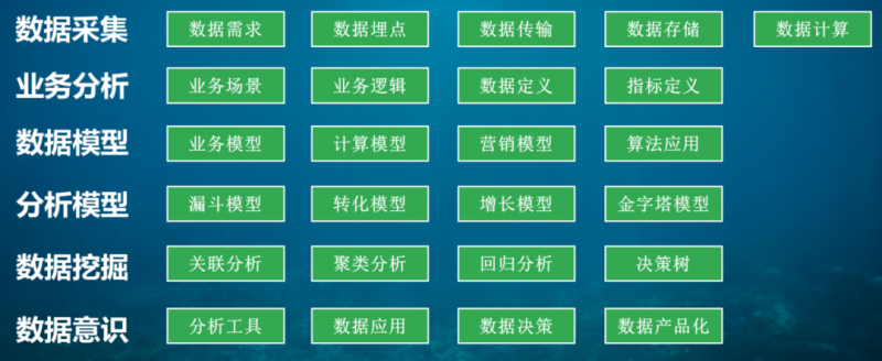 这四种分析方法，大牛产品经理都在用