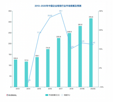 博睿数据分布式手机真机监测+两大核心技术，轻松掌控短信服务质量与用户体验