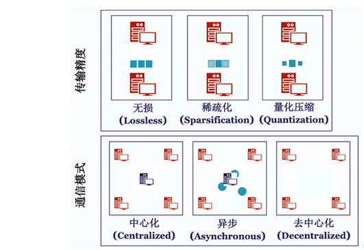 八卦一下快手Bagua：突破TensorFlow、PyTorch并行瓶颈的分布式训练框架