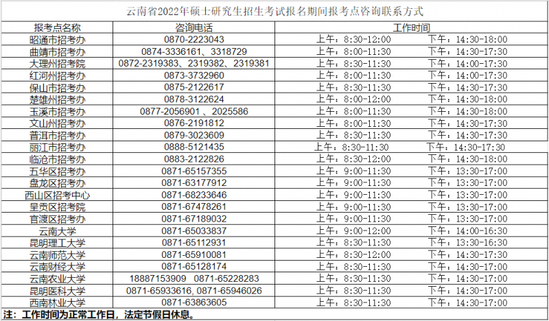 2022考研云南省报考点联系方式汇总