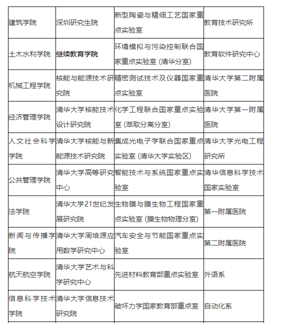 2023考研34所院校解析之：清华大学