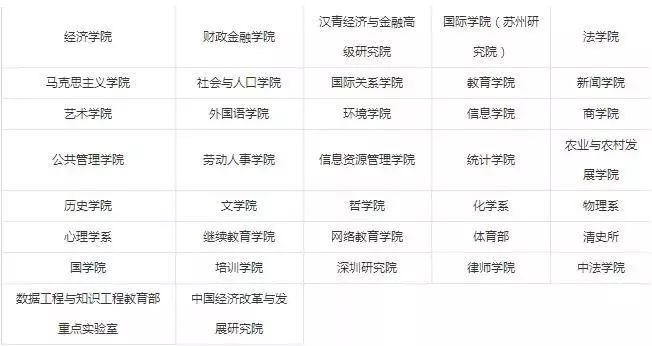 2023考研34所院校解析之：中国人民大学