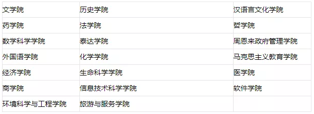 2023考研34所院校解析之：南开大学