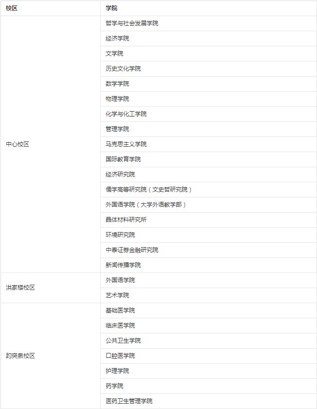 2023考研34所院校解析之：山东大学