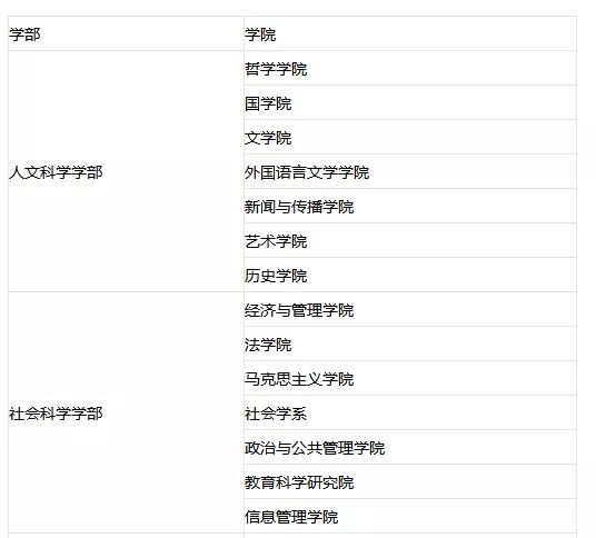 2023考研34所院校解析之：武汉大学