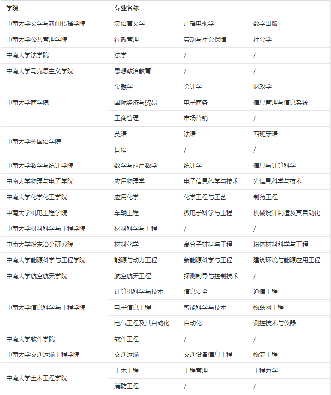 2023考研34所院校解析之：中南大学