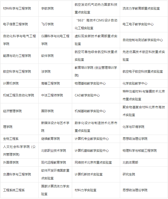 2023考研34所院校解析之：北京航空航天大学