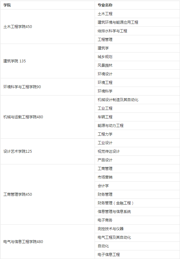 2023考研34所院校解析之：湖南大学