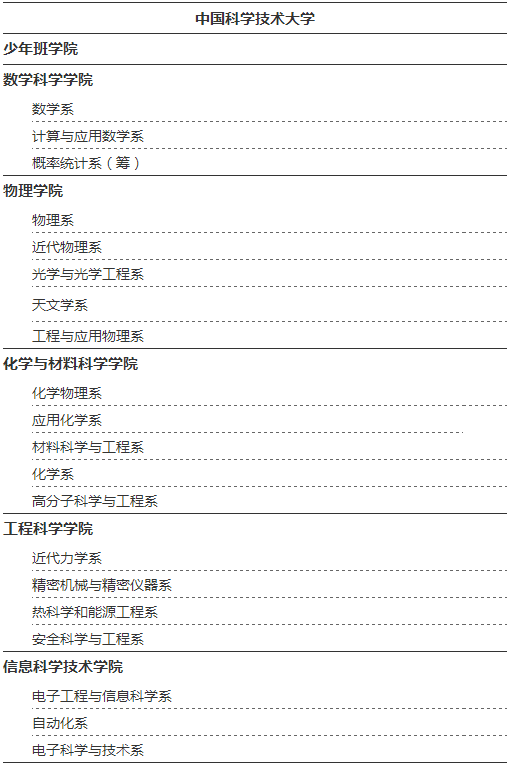 2023考研34所院校解析之：中国科学技术大学