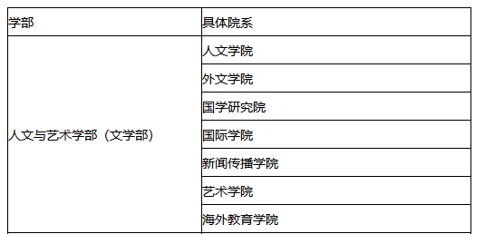 2023考研34所院校解析之：厦门大学