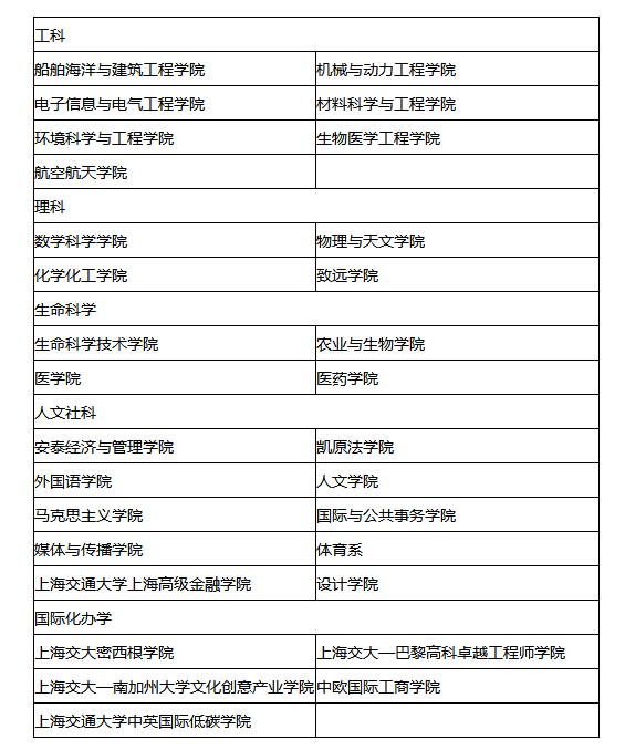 2023考研34所院校解析之：上海交通大学