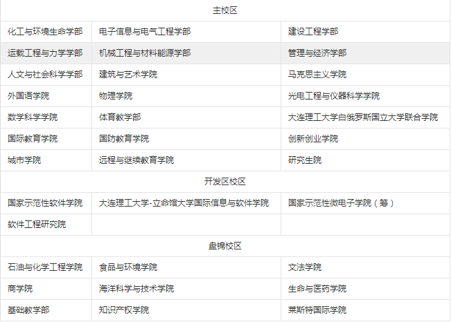 2023考研34所院校解析之：大连理工大学