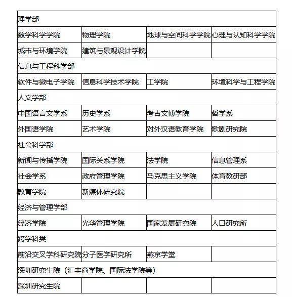 2023考研34所院校解析之：北京大学