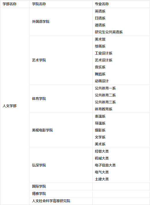 2023考研34所院校解析之：重庆大学