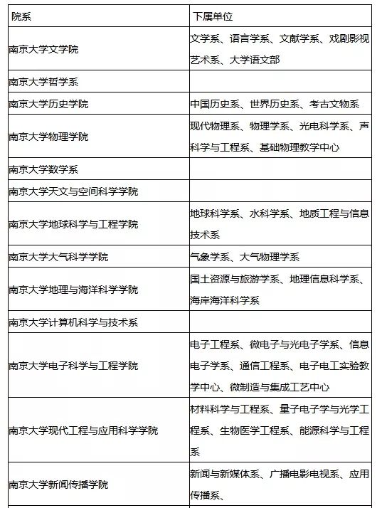 2023考研34所院校解析之：南京大学