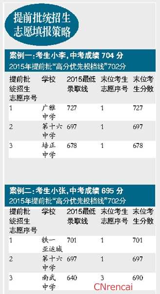 2016广州中考成绩查询时间：7月8日