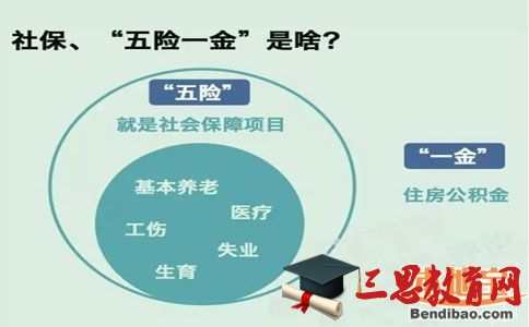 最新2016上海社保缴费基数比例表一览