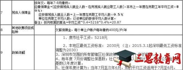 2016年深圳社保缴费基数公布 深圳市社保缴费比例表