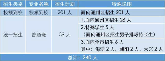 2019北京首师大附中计划6月2日举办校园开放日（通州校区）