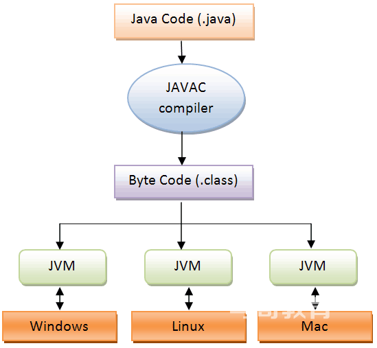 Java介绍,基础入门插图(1) Java介绍,基础入门插图(1)