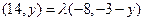 已知△OAB的顶点坐标为,,, 点P的横坐标为14,且,点是边上一点,且.(1)求实数的值与点的坐标;(2)求点的坐标;(3)若为线段上的一个动 已知△OAB的顶点坐标为,,, 点P的横坐标为14,且,点是边上一点,且.(1)求实数的值与点的坐标;(2)求点的坐标;(3)若为线段上的一个动