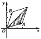 在平面直角坐标中,h为坐标原点,设向量OA=a,OB=b,其中a=,b=,若OC=λa+μb,且0≤λ≤μ≤1,C点所有可能的位置区域用阴影 魔方格