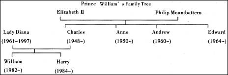 On June 21, 1982, Prince (王子) William, the future King of England, was born. Sin On June 21, 1982, Prince (王子) William, the future King of England, was born. Sin