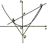 如图,过抛物线x2=4y的对称轴上任一点P作直线与抛物线交于A,B两点,点Q是点P关于原点的对称点,设点P分有向线段所成的比为λ 如图,过抛物线x2=4y的对称轴上任一点P作直线与抛物线交于A,B两点,点Q是点P关于原点的对称点,设点P分有向线段所成的比为λ