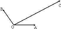 如图,平面内有三个向量OA、OB、OC,其中与OA与OB的夹角为120°,OA与OC的夹角为30°,且|OA|=|OB|=1,|OC|=23,若OC=λOA+μ 魔方格