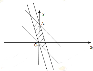设=(1,1),=(3,1),O为坐标原点,动点P(x,y)满足0≤·≤1,0≤·≤1,则的最大值是 ( )A.0B.1C.D. 设=(1,1),=(3,1),O为坐标原点,动点P(x,y)满足0≤·≤1,0≤·≤1,则的最大值是 ( )A.0B.1C.D.