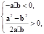 设a,b是不共线的两个向量,其夹角是θ,若函数f(x)=(xa+b)·(a-xb)(x∈R)在(0,+∞)上有最大值,则( )A.|a|<|b|,且θ是 设a,b是不共线的两个向量,其夹角是θ,若函数f(x)=(xa+b)·(a-xb)(x∈R)在(0,+∞)上有最大值,则( )A.|a|<|b|,且θ是