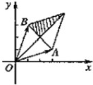在平面直角坐标中,h为坐标原点,设向量OA=a,OB=b,其中a=,b=,若OC=λa+μb,且0≤λ≤μ≤1,C点所有可能的位置区域用阴影 魔方格
