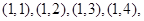 设平面向量="(m,1)," =(2,n),其中m,n∈{1,2,3,4}.请列出有序数组(m,n)的所有可能结果;若“使得⊥( 设平面向量="(m,1)," =(2,n),其中m,n∈{1,2,3,4}.请列出有序数组(m,n)的所有可能结果;若“使得⊥(
