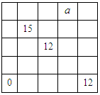 如图所示的5×5正方形表格中尚有20个空格,若在每一个空格中填入一个正整数,使得每一行和每一列都成等差数列,则字母所代表的正整数是A.16B.17C.18D.1 如图所示的5×5正方形表格中尚有20个空格,若在每一个空格中填入一个正整数,使得每一行和每一列都成等差数列,则字母所代表的正整数是A.16B.17C.18D.1