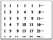右图所示的编码以一定的规律排列,且从左到右,从上到下都是无限的,则在此表中100共出现了次 右图所示的编码以一定的规律排列,且从左到右,从上到下都是无限的,则在此表中100共出现了次
