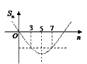 已知{an}是等差数列,a1=-9,S3=S7,那么使其前n项和Sn最小的n是A.4B.5C.6D.7 已知{an}是等差数列,a1=-9,S3=S7,那么使其前n项和Sn最小的n是A.4B.5C.6D.7