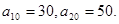 等差数列{}的前n项和记为Sn.已知求通项;若Sn=242,求n. 等差数列{}的前n项和记为Sn.已知求通项;若Sn=242,求n.
