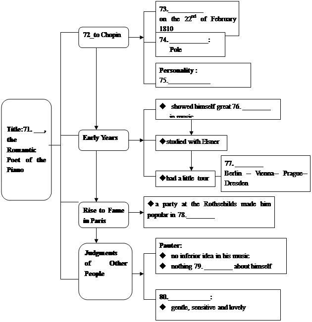 PART FOUR WRITINGSection ADirections: Read the following passage and complete th PART FOUR WRITINGSection ADirections: Read the following passage and complete th