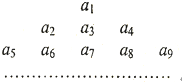 已知an=(12)n,把数列表示第m行的第n个数,则A=A.(12)93B.(12) 魔方格