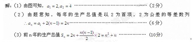 某工厂第n年的生产总值的信息如图所示:写出的值;求;求前n年的生产总值. 某工厂第n年的生产总值的信息如图所示:写出的值;求;求前n年的生产总值.