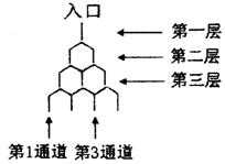 图中竖直线段和斜线段都表示通道,并且在交点处相遇,若竖直线段有一条的为第一层,有两条的为第二层,以此类推,竖直线段有条的为第层,每一层的竖直通道从左到右分别称为 图中竖直线段和斜线段都表示通道,并且在交点处相遇,若竖直线段有一条的为第一层,有两条的为第二层,以此类推,竖直线段有条的为第层,每一层的竖直通道从左到右分别称为