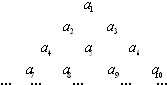 已知等差数列{an}中,a3=7,a6=16,将此等差数列的各项排成如下三角形数阵:则此数阵中第20行从左到右的第10个数是______. 魔方格