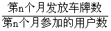 某市为了解决交通拥堵问题,一方面改建道路、加强管理,一方面控制汽车总量增长,交管部门拟从2012年1月起,在一段时间内,对新车上牌采用摇号(类似于抽 某市为了解决交通拥堵问题,一方面改建道路、加强管理,一方面控制汽车总量增长,交管部门拟从2012年1月起,在一段时间内,对新车上牌采用摇号(类似于抽