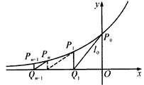 如图,过曲线C:y=ex上一点P0(0,1)作曲线C的切线l2交x轴于点Q1(x1,0),又x轴的垂线交曲线C于点P1(x1,y1),然后再过P1( 如图,过曲线C:y=ex上一点P0(0,1)作曲线C的切线l2交x轴于点Q1(x1,0),又x轴的垂线交曲线C于点P1(x1,y1),然后再过P1(