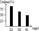 A typical① Chinese Internet user is a young male who prefers instant messaging t A typical① Chinese Internet user is a young male who prefers instant messaging t