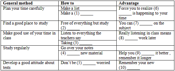任务型阅读。 Maybe you are an average student. You probably think you will n 任务型阅读。 Maybe you are an average student. You probably think you will n