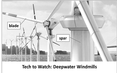According to the US government, wind farms off the Pacific coast could produce 9 According to the US government, wind farms off the Pacific coast could produce 9