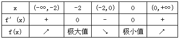 已知函数f=x3+x2-2。设{an}是正数组成的数列,前n项和为Sn,其中a1=3。若点在 已知函数f=x3+x2-2。设{an}是正数组成的数列,前n项和为Sn,其中a1=3。若点在